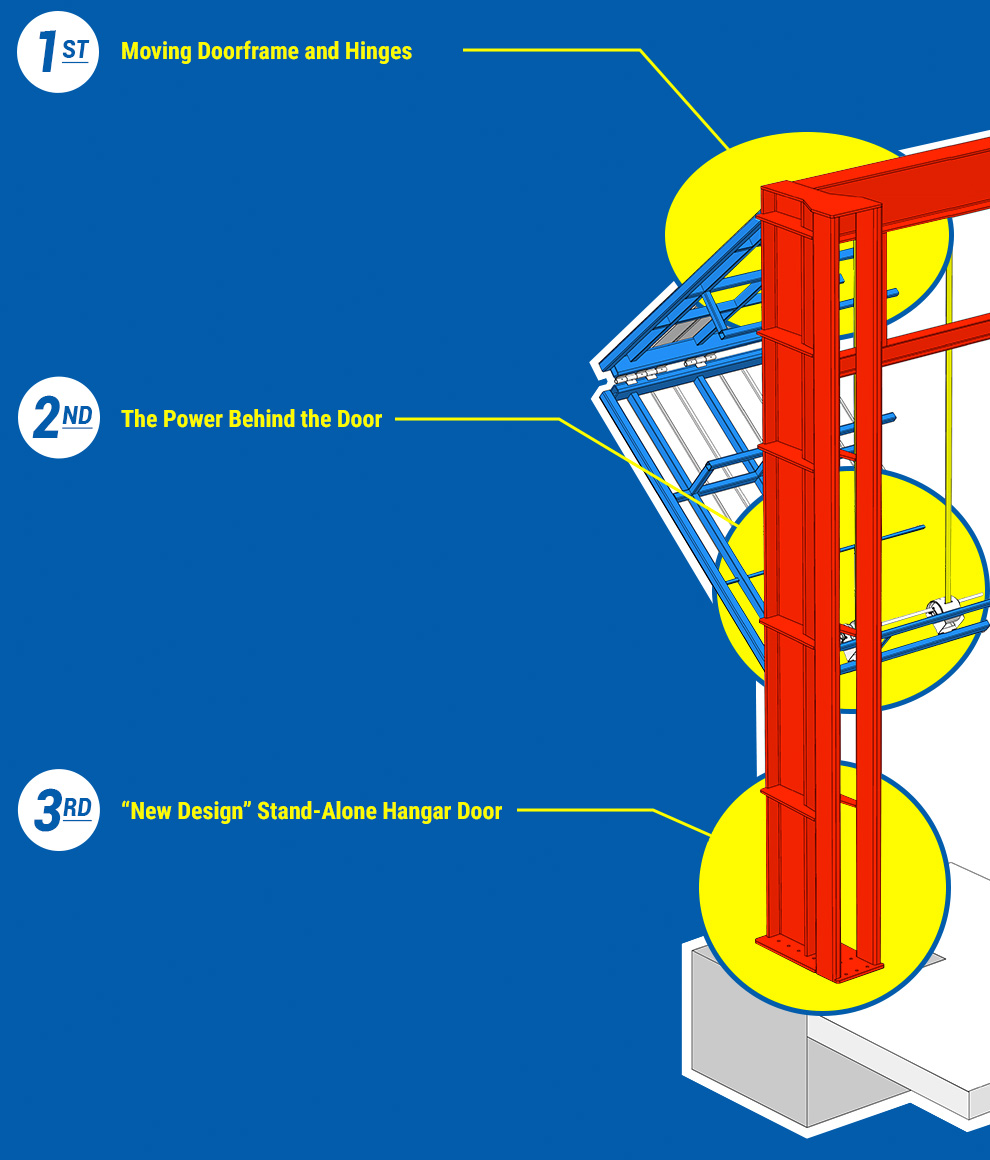 3 major bifold superstructure components