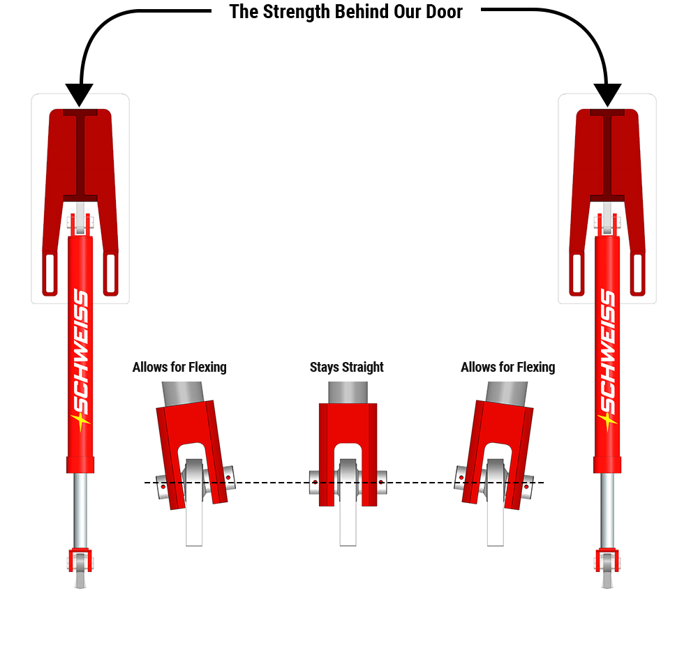 The strength of Schweiss hydraulic door is Spherical Bearing - Doors are always moving and flexing