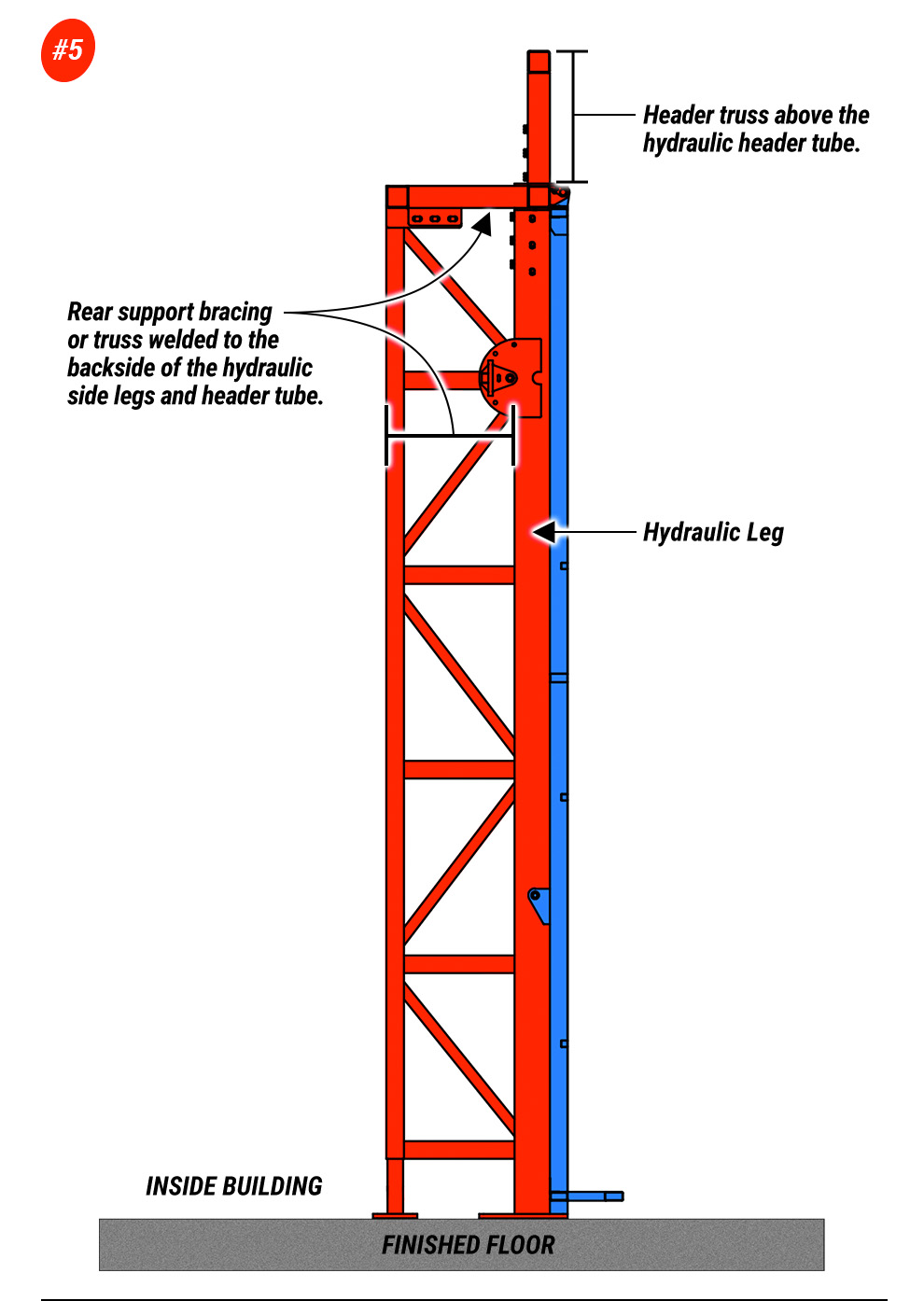 5. Side view of hydraulic door with rear support bracing