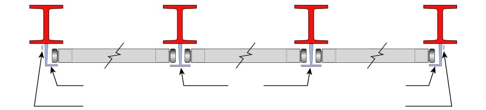 T wind rails for Multiple doors wraparound doorframe on steel building