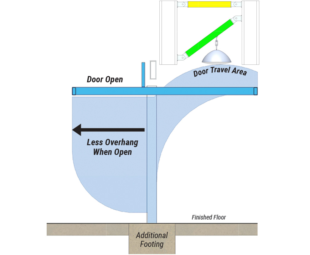 Tilt Up Door Travel Area goes inside building