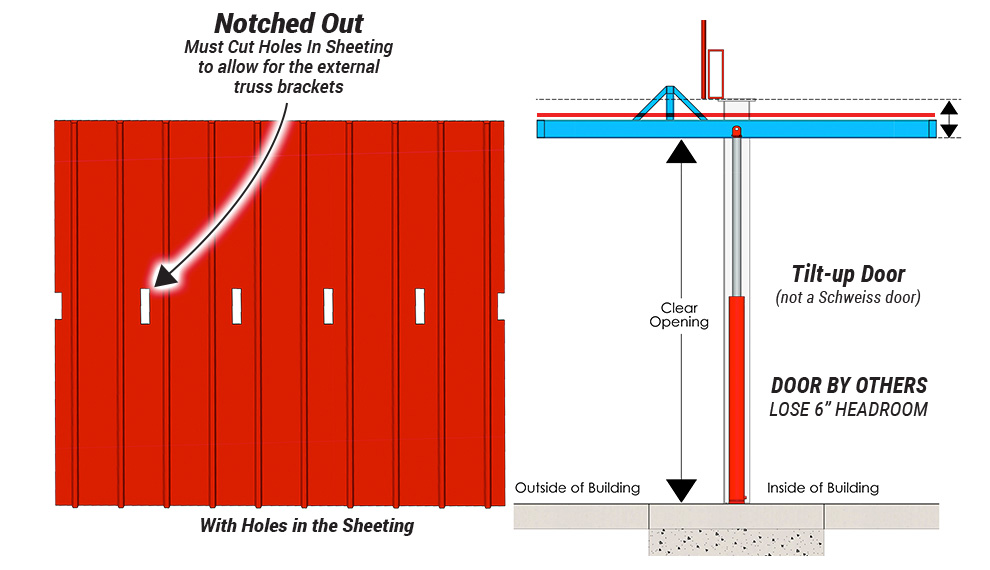 Sheeting on tilt up door needs holes that have to be sealed