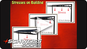 Schweiss understands Bifold Door Wedges