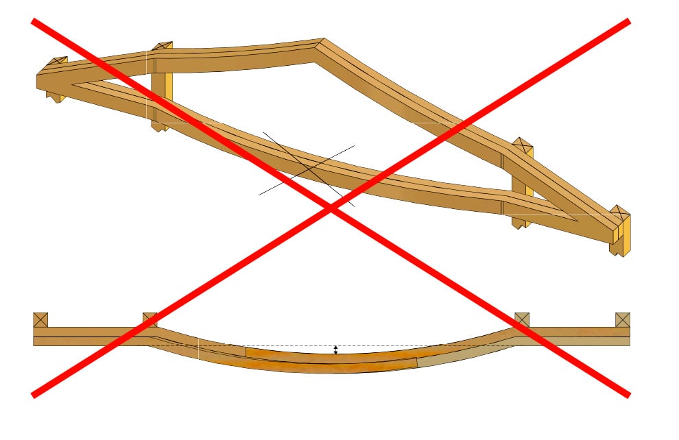 Diagram showing a bowed endwall header