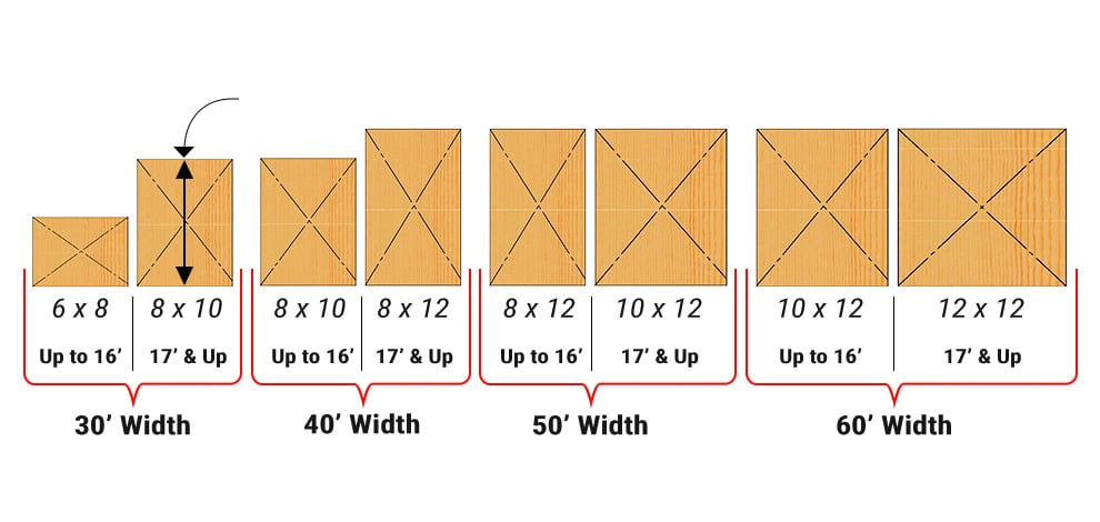 Diagram illustrating why door column size is important