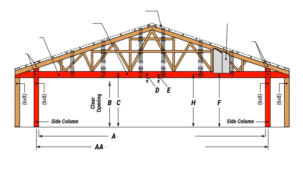 Diagram of using the bottom cord as the header in an endwall