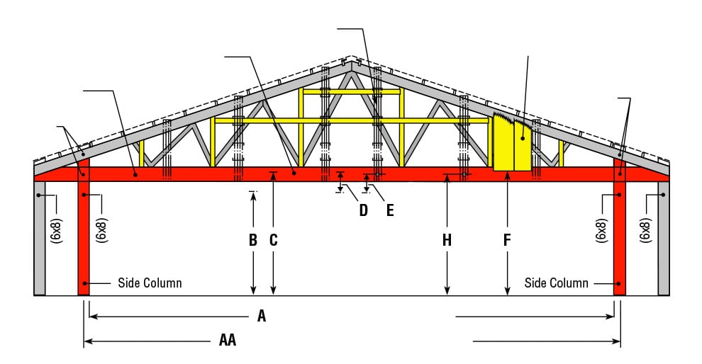 Bottom Cord as header on wood building for Schweiss door